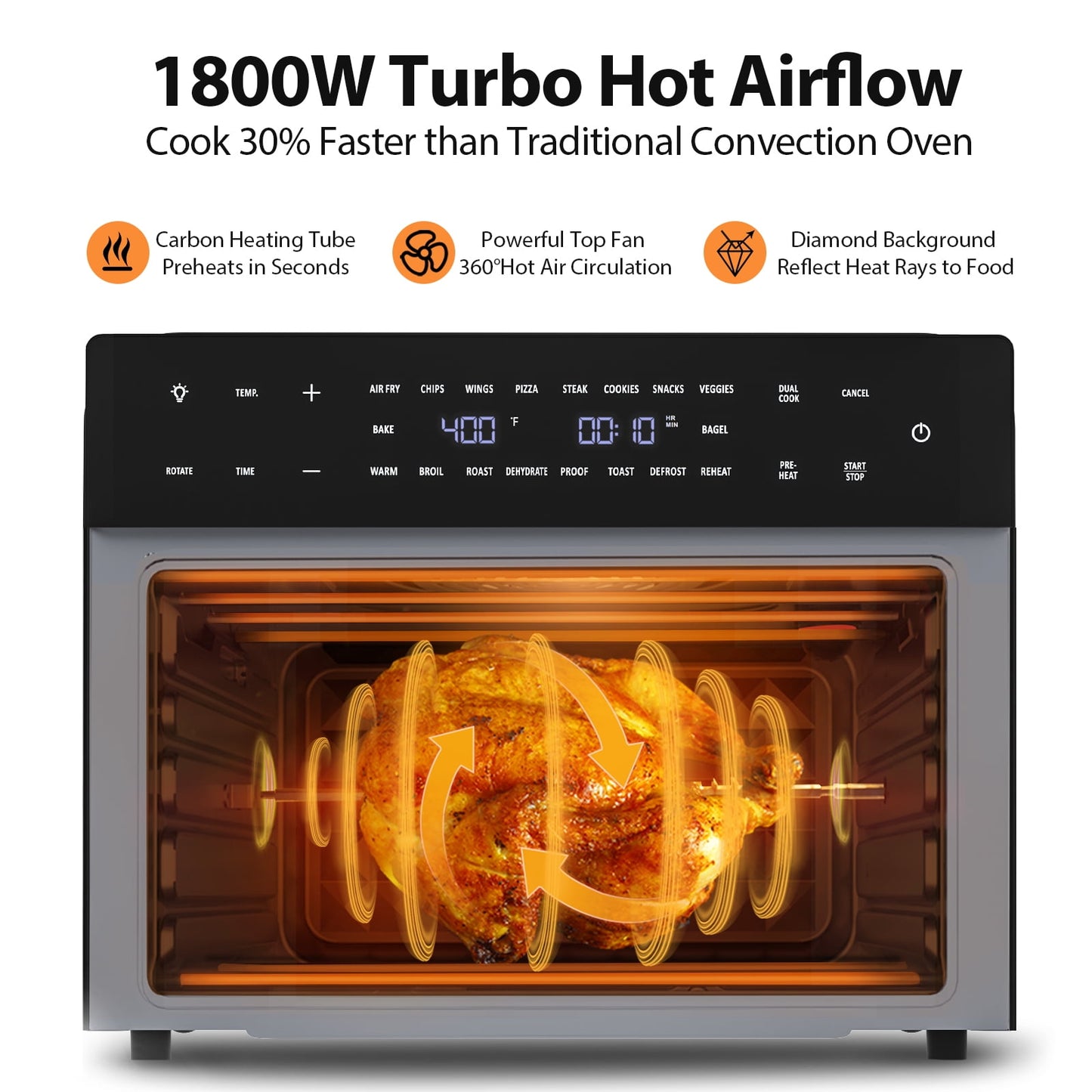 Aeitto 32QT Extra Large Air Fryer, 19-In-1 Air Fryer Toaster Oven Combo with Rotisserie and Dehydrator, Digital Convection Oven Countertop Airfryer Fit 13" Pizza, 1800w