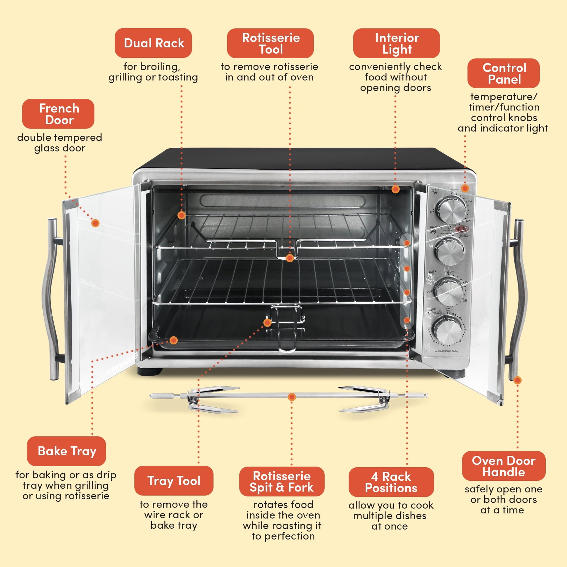 Elite Gourmet ETO-4510M New Double Door Oven with Rotisserie and Convection